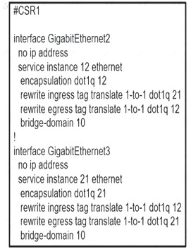 350-501 dumps exhibit