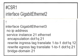 350-501 dumps exhibit