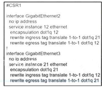 350-501 dumps exhibit