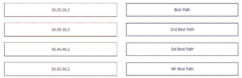 350-501 dumps exhibit