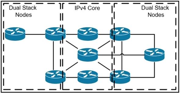 350-501 dumps exhibit