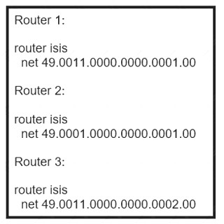 350-501 dumps exhibit