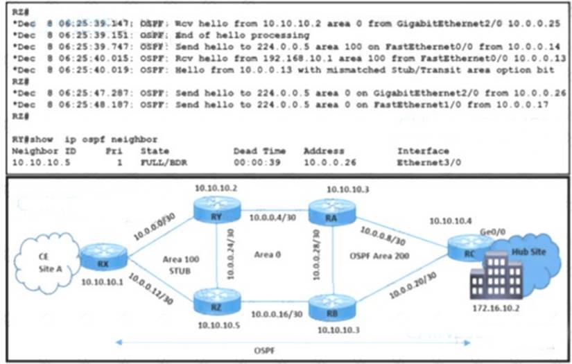 350-501 dumps exhibit
