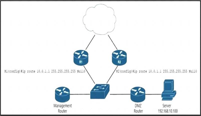 350-501 dumps exhibit