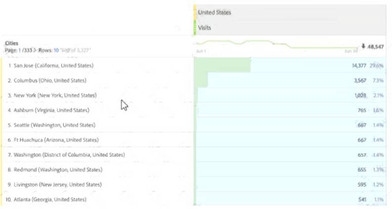 AD0-E202 dumps exhibit