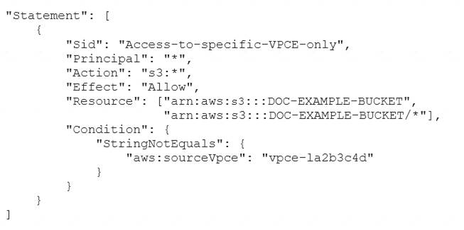 AWS-Certified-Security-Specialty dumps exhibit