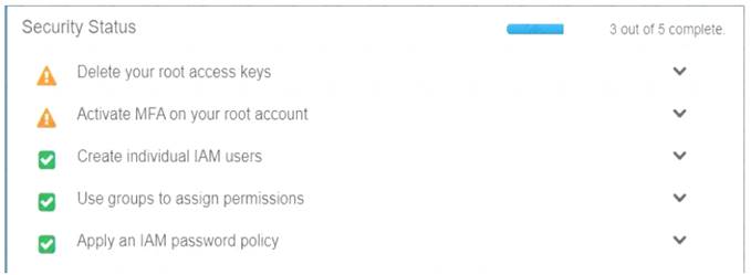 AWS-Certified-Security-Specialty dumps exhibit