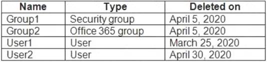 AZ-500 dumps exhibit