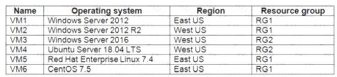 AZ-500 dumps exhibit
