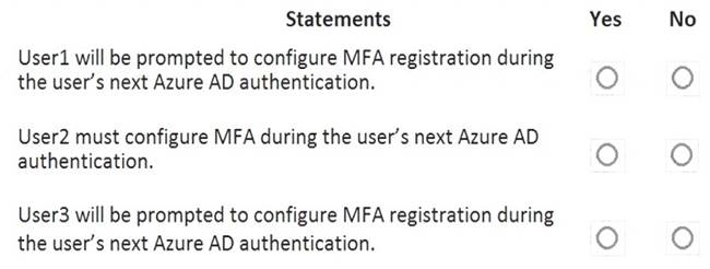 AZ-500 dumps exhibit