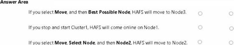 AZ-801 dumps exhibit