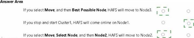 AZ-801 dumps exhibit