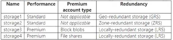 AZ-801 dumps exhibit