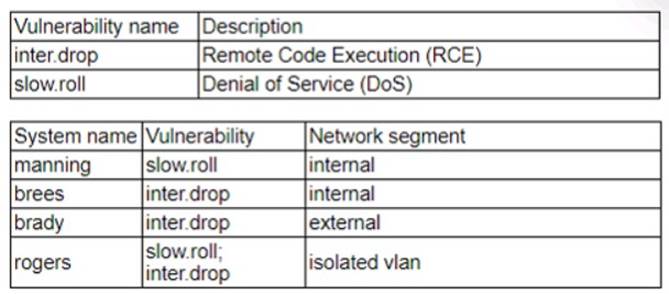 CS0-003 dumps exhibit