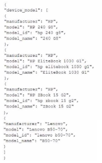 DEA-C01 dumps exhibit