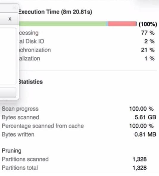 DEA-C01 dumps exhibit