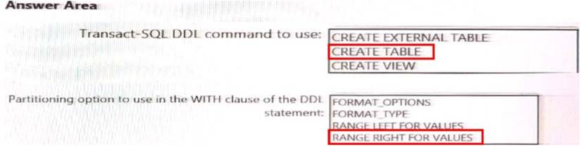 DP-203 dumps exhibit