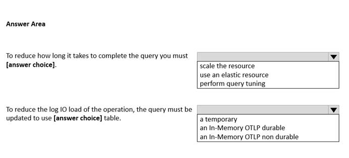 DP-300 dumps exhibit