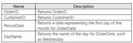 DP-600 dumps exhibit