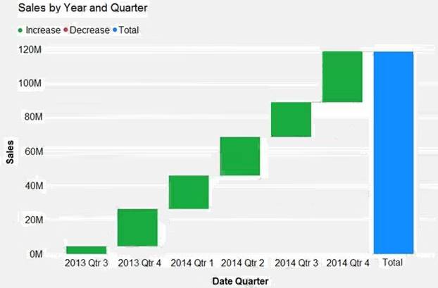 DP-900 dumps exhibit