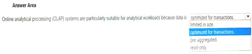 DP-900 dumps exhibit