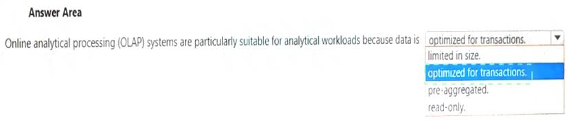 DP-900 dumps exhibit