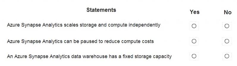 DP-900 dumps exhibit