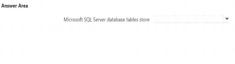 DP-900 dumps exhibit