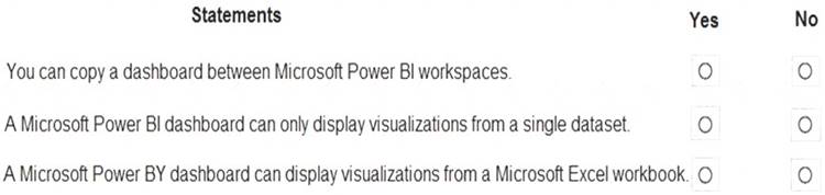 DP-900 dumps exhibit