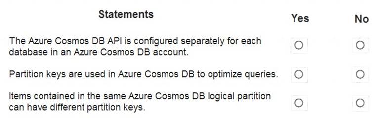 DP-900 dumps exhibit