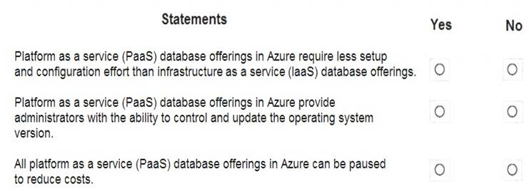 DP-900 dumps exhibit