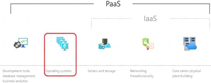 DP-900 dumps exhibit