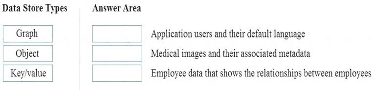 DP-900 dumps exhibit