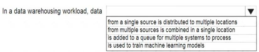 DP-900 dumps exhibit