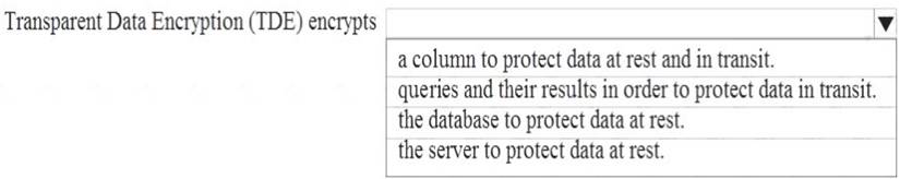 DP-900 dumps exhibit