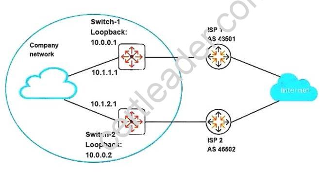 HPE6-A45 dumps exhibit