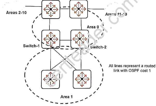 HPE6-A45 dumps exhibit