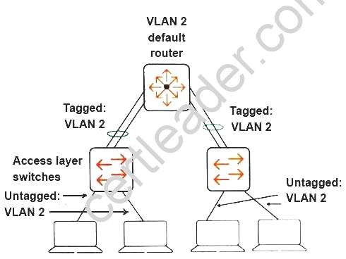 HPE6-A45 dumps exhibit