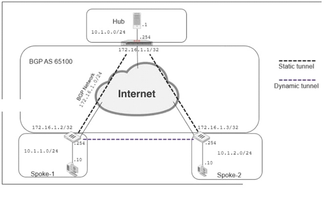 NSE7_EFW-7.0 dumps exhibit
