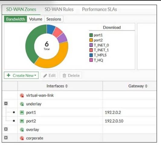 NSE7_SDW-7.2 dumps exhibit