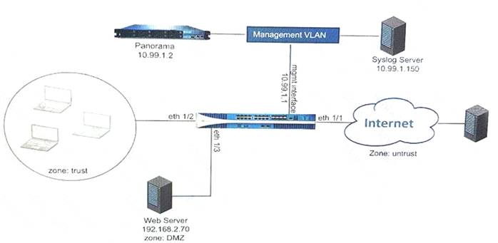 PCNSE dumps exhibit