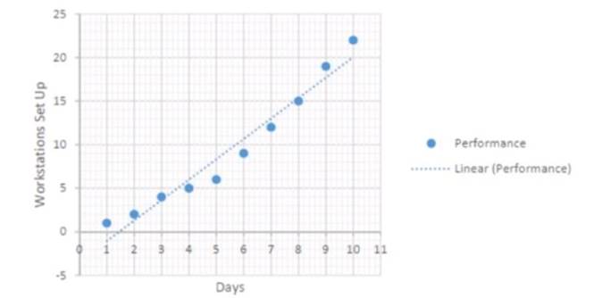 PK0-005 dumps exhibit