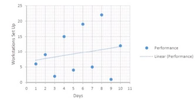 PK0-005 dumps exhibit