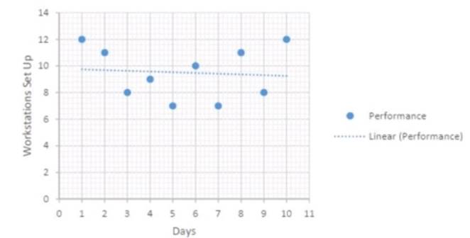PK0-005 dumps exhibit