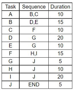 PK0-005 dumps exhibit