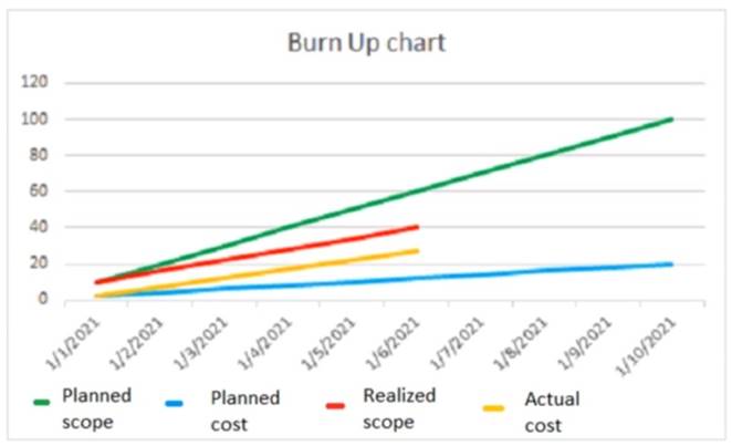PK0-005 dumps exhibit