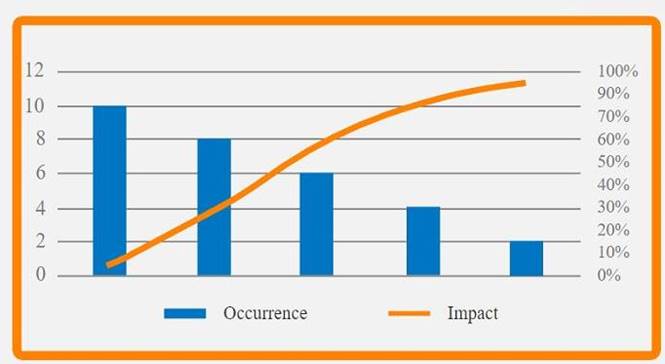 PK0-005 dumps exhibit