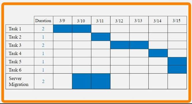 PK0-005 dumps exhibit