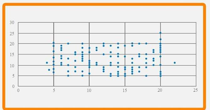 PK0-005 dumps exhibit