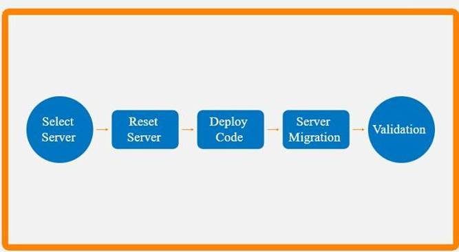 PK0-005 dumps exhibit